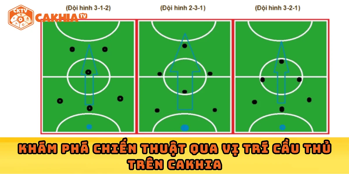 Khám phá chiến thuật qua vị trí cầu thủ trên Cakhia